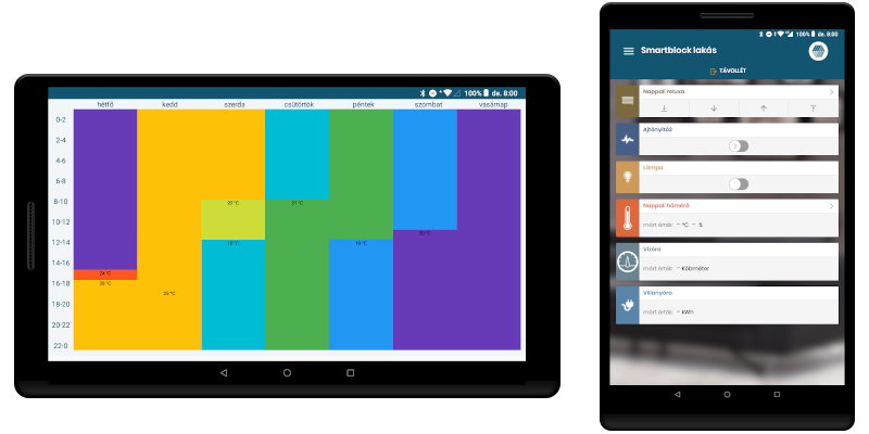 Smart Block